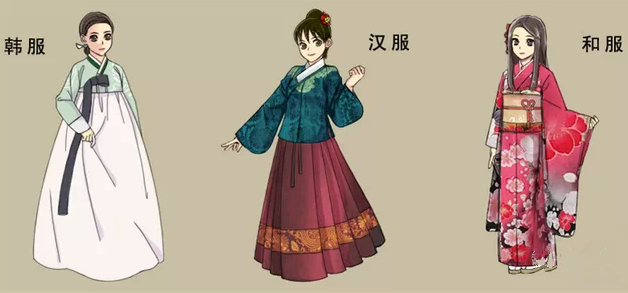 Hanfu VS Hanbok VS kimono