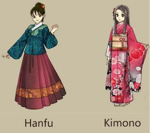 What was the influence of Hanfu