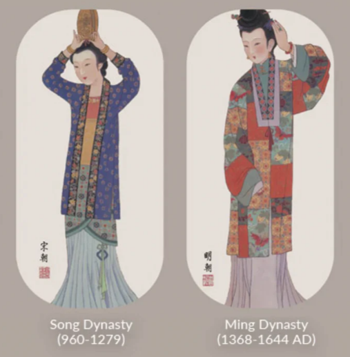 What are the characteristics of Hanfu in each dynasty