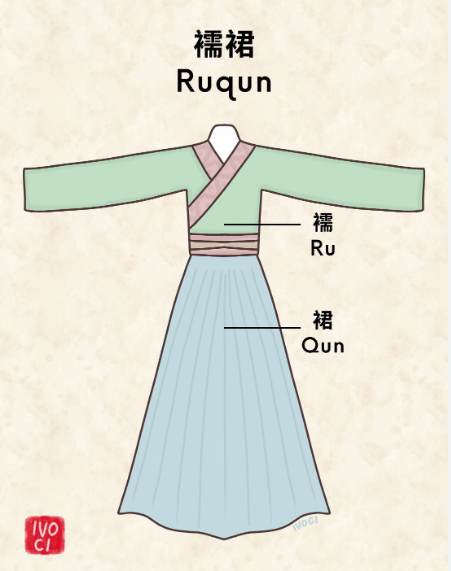 What is a ru hanfu