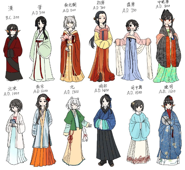 What are the different styles of Hanfu for women