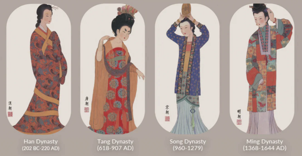 How does the Hanfu reflect Chinese history